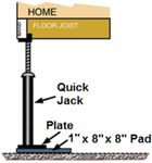 Maintenance and Repair 120285BL x Quick Jack Adjustable Perimeter Supp..